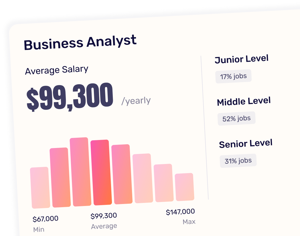SmartApply Salary Analyzer demo